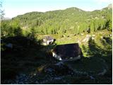 End of road on Vogar - Koča pri Triglavskih jezerih